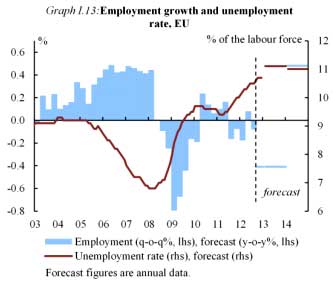 eu unemployment