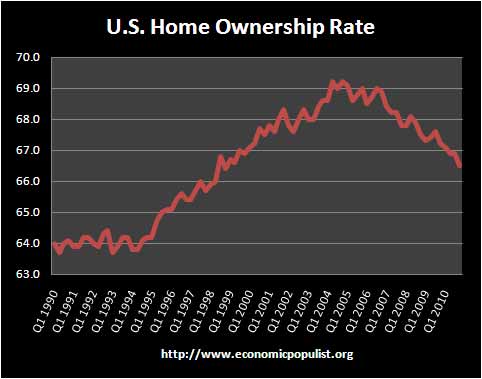 homeownershipq42010.jpg