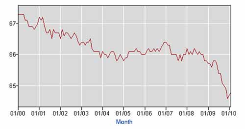 not-recessions.jpg