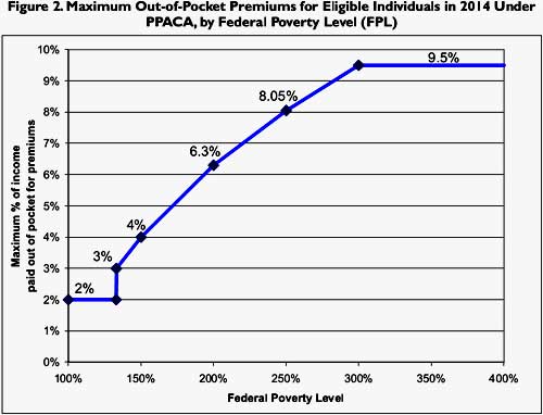 premiumsppaca