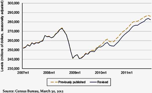 retail sales exclude motor