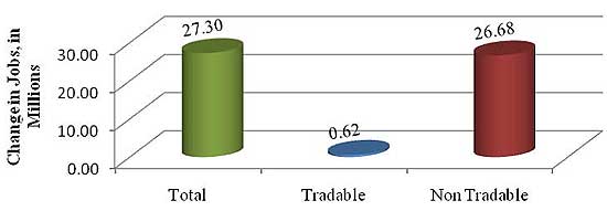 tradable jobs